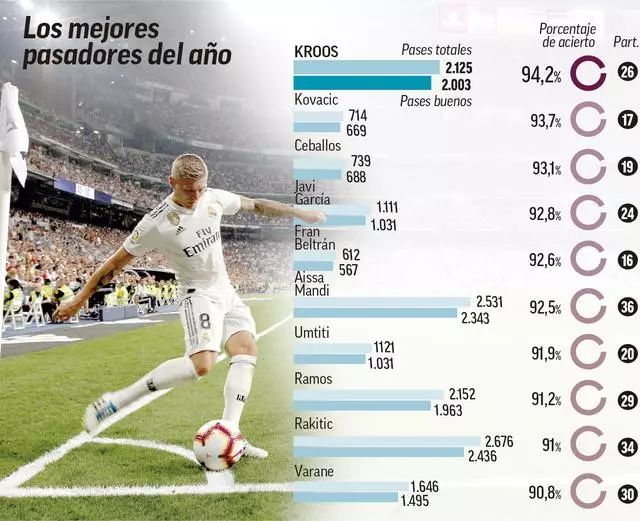 4轮过后唯一保持全胜球队，中日德兰在欧联积分榜暂居榜首